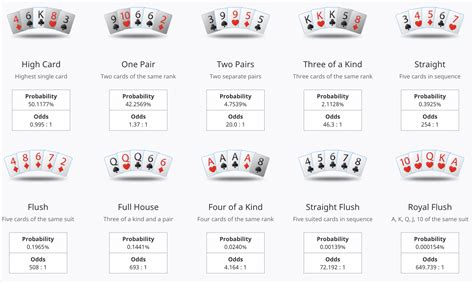 4 de um tipo de odds de poker